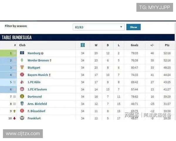 历史上降级最惨烈的德甲球队回顾：积分、比分与原因